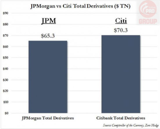 JPMorgan и Citi загнали рынок Товарных Фьючерсов и Металлов в угол!