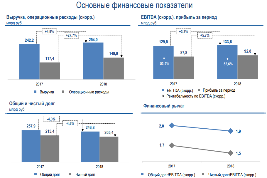 Прибыль тесла по годам