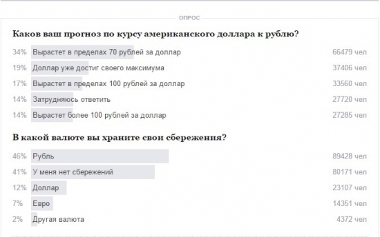 Опрос mail.ru