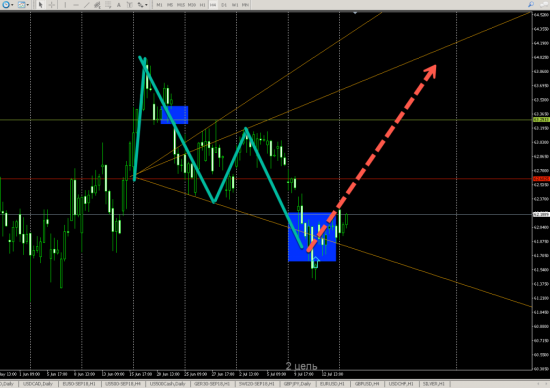 USDRUB (H4)