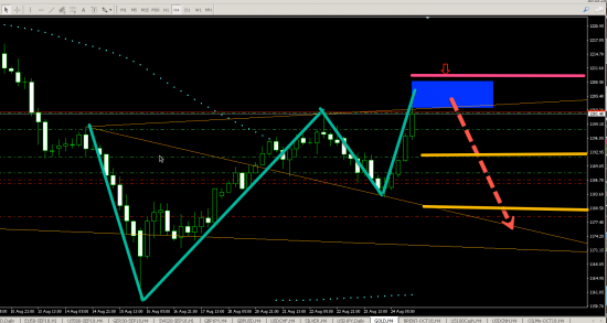 GOLD (H4) SHORT