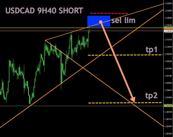 USDCAD (H4)