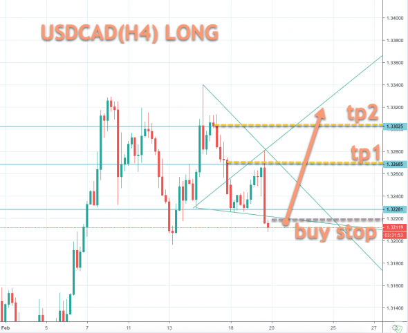 USDCAD(H4)