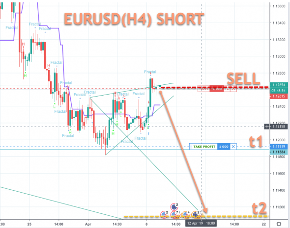 EURUSD