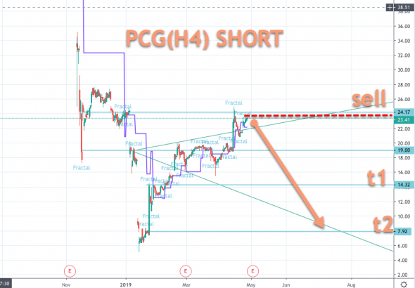 Berkshire Hathaway не покупает PG&E — Уоррен Баффет (PCG)