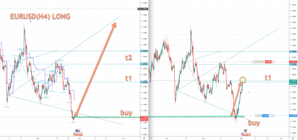 EURUSD