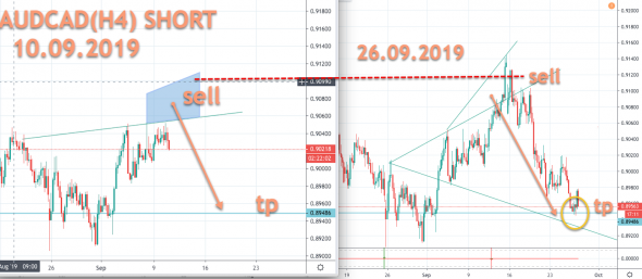 AUDCAD