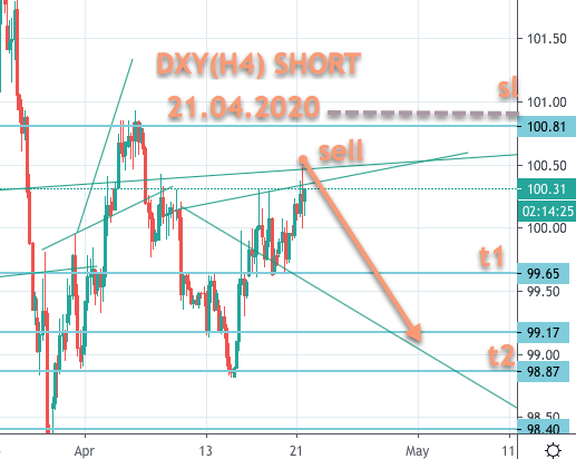 DXY