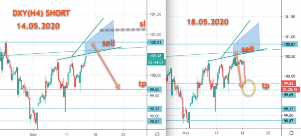 DXY