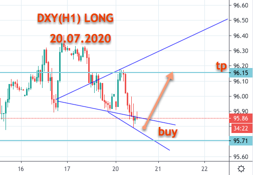 DXY