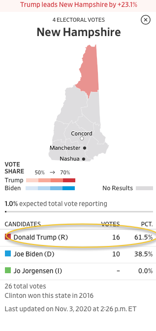 Трамп первая запись на карте выборов