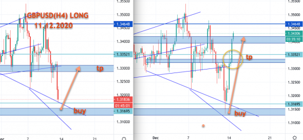 GBPUSD