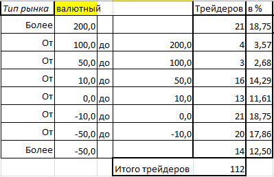 Статистика по ЛЧИ 2014