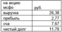 Оферта в Иркутскэнерго: низкие риски потерь при высокой потенциальной доходности