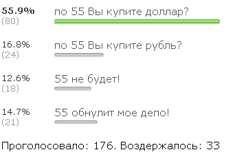 Итоги опросов-запросов в казино смарт-лаба.