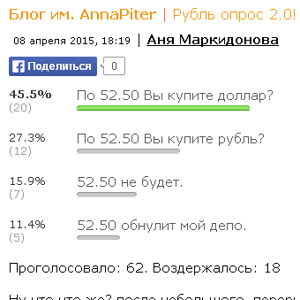 Итоги опросов-запросов в казино смарт-лаба.