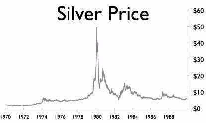 Серебро в 80-х
