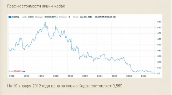 Волк с Уолл Стрит. Холодный звонок. Вау-эффект!