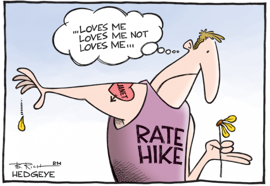 Как оценить вероятность изменения процентной ставки на рынке