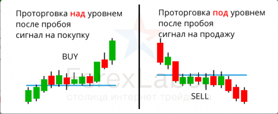 Очень простой, свод правил по которому торгую лично.