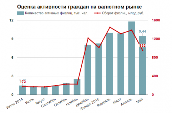 Хорошая статья на РБК