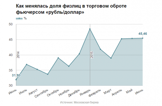 Хорошая статья на РБК