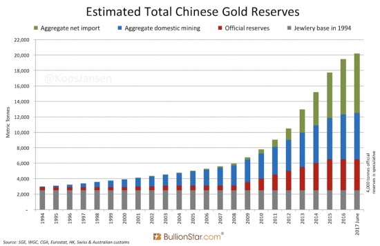 Юань становится новой мировой резервной валютой
