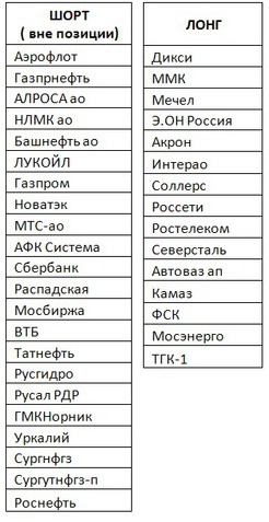 Российский рынок . Мой среднесрочный взгляд . Из «ПЯТНИЦЫ - 13-го» в «ПОНЕДЕЛЬНИК - ТРУДНЫЙ ДЕНЬ».