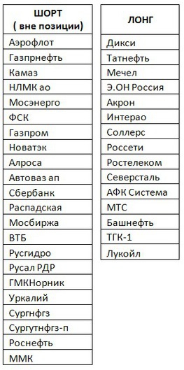 Российский рынок . Мой среднесрочный взгляд . Есть перспективы ( продолжение).