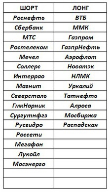 Российский рынок . Мой среднесрочный взгляд.Возможный разворот индекса ММВБ (продолжение).