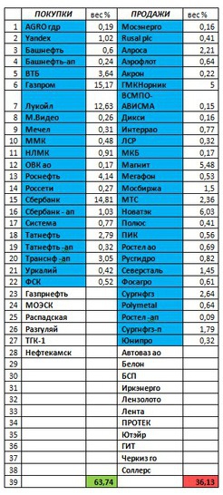 Российский рынок . Индекс ММВБ. Мой среднесрочный взгляд. Обзор на 19.12.2016 г