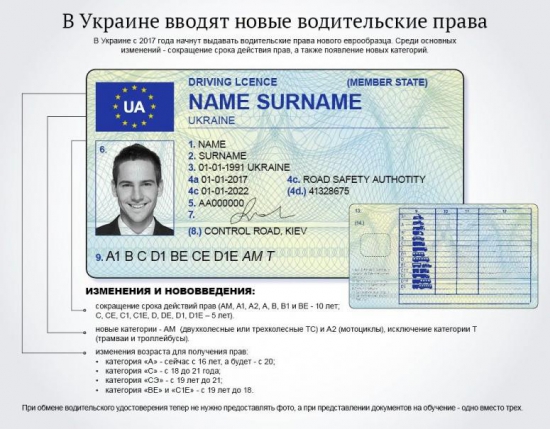 В Украине будут выдавать новые водительские права европейского образца