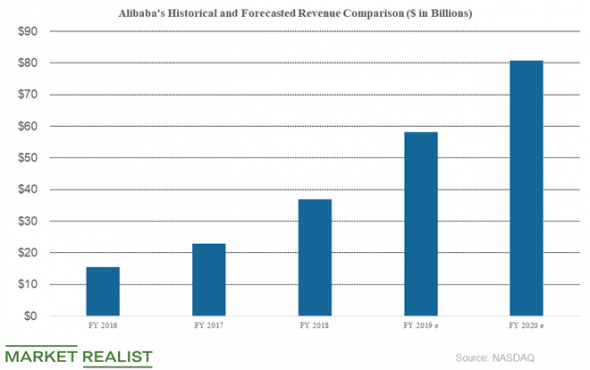 Анализ Alibaba и JD.com