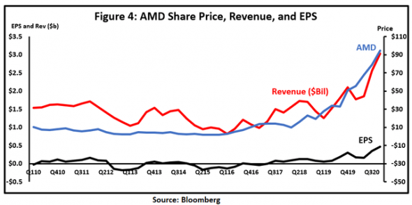 AMD: Тренды и цели 2024