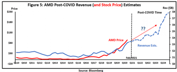 AMD: Тренды и цели 2024