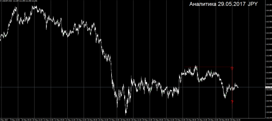 Аналитика 29.05.2017
