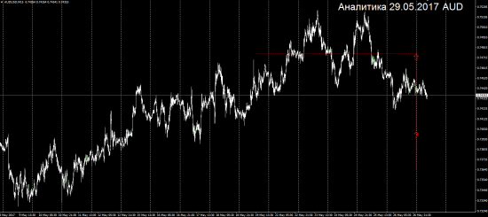 Аналитика 29.05.2017