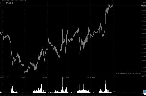 [Индикатор] DeltaVolume Indicator - Реальный обьём и дельта на графике