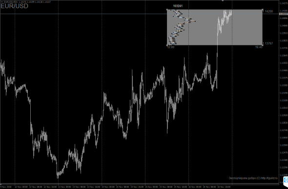 [Индикатор] DeltaVolume Indicator - Реальный обьём и дельта на графике