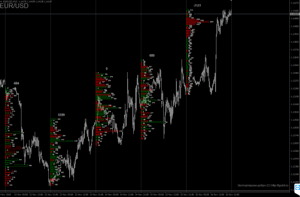 [Индикатор] DeltaVolume Indicator - Реальный обьём и дельта на графике