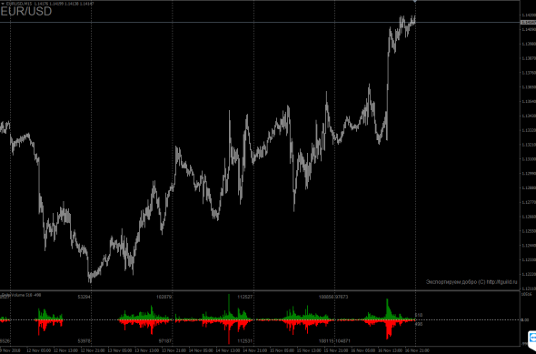 [Индикатор] DeltaVolume Indicator - Реальный обьём и дельта на графике