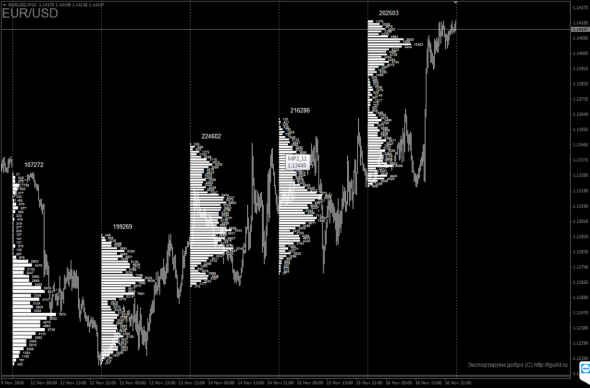 [Индикатор] DeltaVolume Indicator - Реальный обьём и дельта на графике