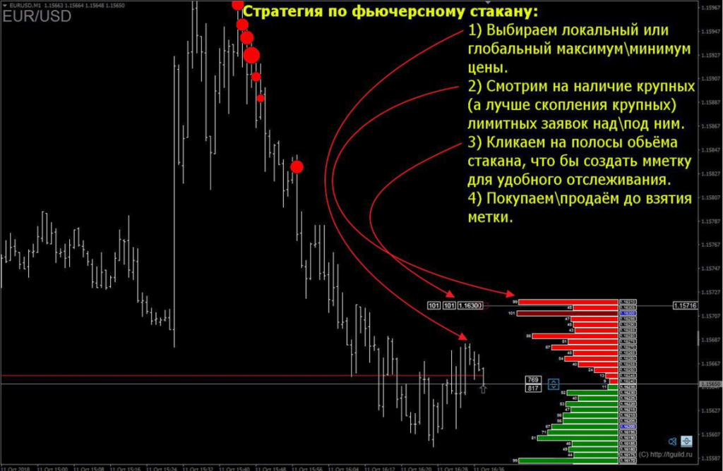 Стакан в крипте. Индикатор dom для mt5. Индикатор уровней свечи мт4. Индикатор dom для мт4. Подвальные индикаторы мт4.