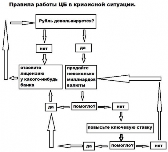 Откровение оракула по ситуации до нового года (кто рухнет первым)