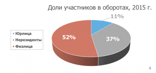 Открытое обращение к Московской бирже (нужно ваше разъяснение).