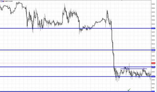 Paper Trade #1