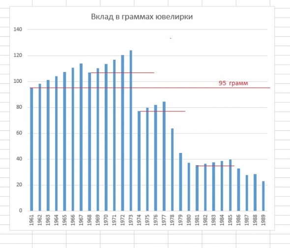Вклады СССР и  параллели с ОФЗ