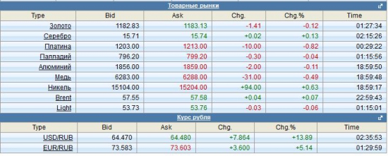 Пока мы отмечали НГ, кто-то вынес бакс на 64!)