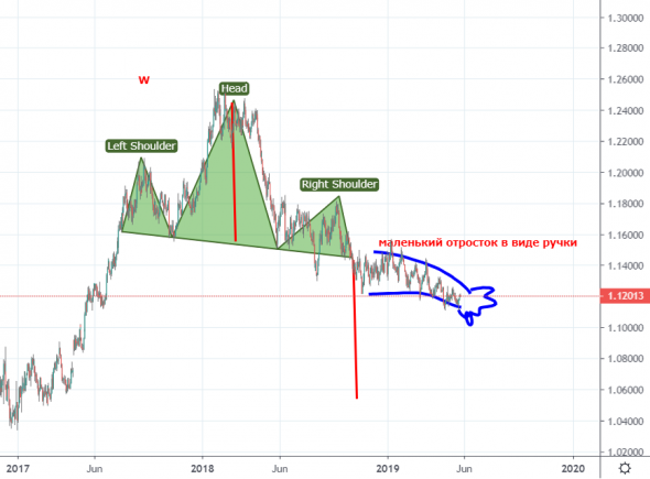 eurusd