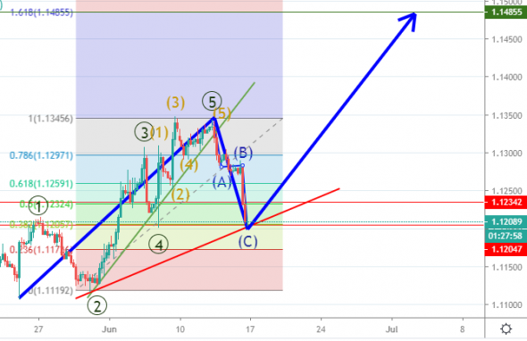 EURUSD